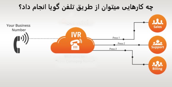 تلفن گویا چیست و در چه کارهایی میتوان از طریق تلفن گویا انجام داد؟