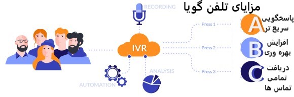 مزایای تلفن گویا
