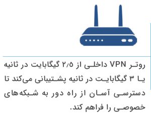 همگرایی شبکه- روتر VPN داخلی