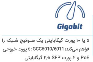 همگرایی شبکه- سوئیچ GCC6010W