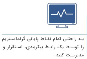همگرایی شبکه- نقاط پایانی