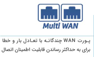 همگرایی شبکه- WAN چندگانه