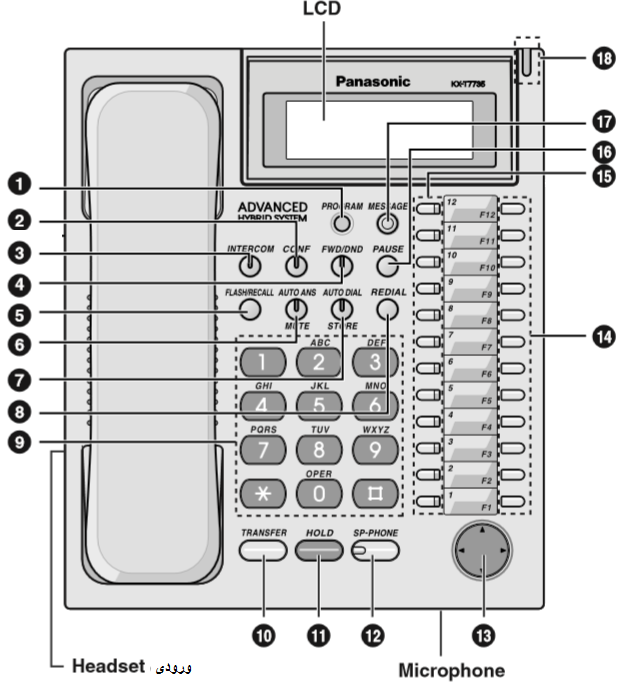 گوشی تلفن پاناسونیک مدل KX-T7730