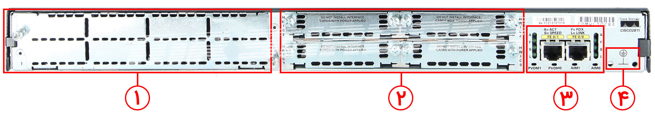 نمایی از پنل عقبی روتر سیسکو  مدل 2811