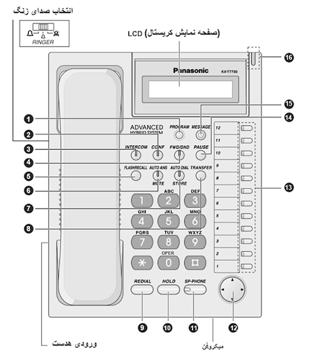 راهنمای کاربری گوشی تلفن پاناسونیک 7730